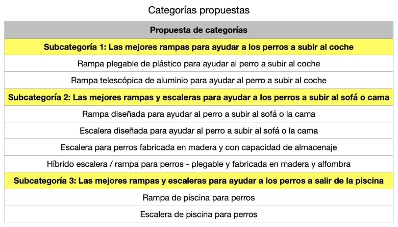 Categorías propuestas - rampas y escleras